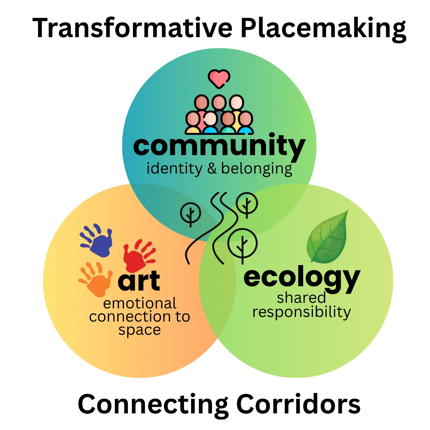 Connecting Corridors