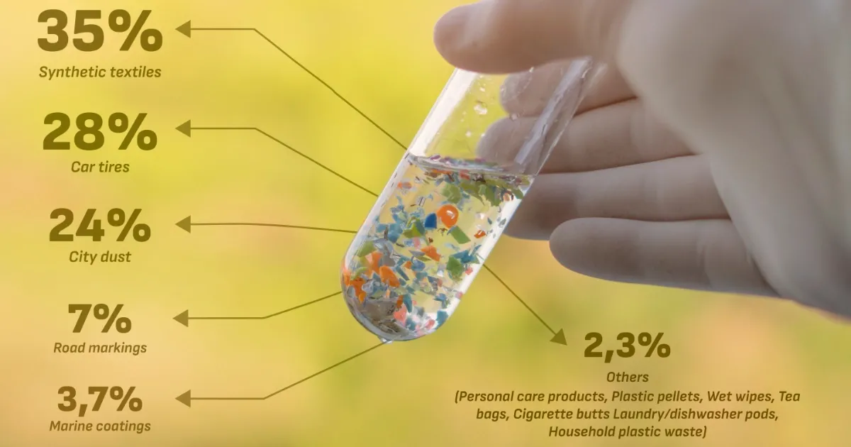 Microplastics in Our Neighbourhood
